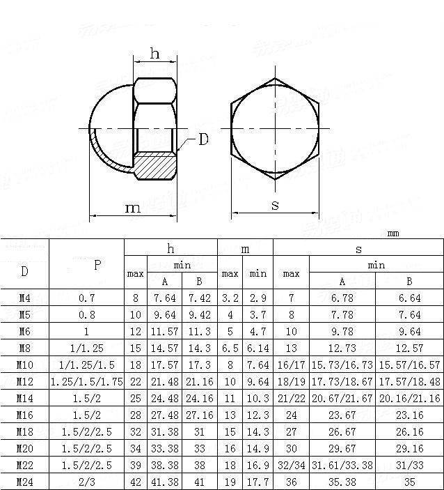 Cap Nut Dimensions