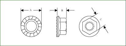 Serrated Flange Nut Dimensions